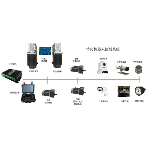 消防滅火機(jī)器人控制系統(tǒng)｜無刷伺服電機(jī)|直流伺服驅(qū)動(dòng)器｜無線遙控器